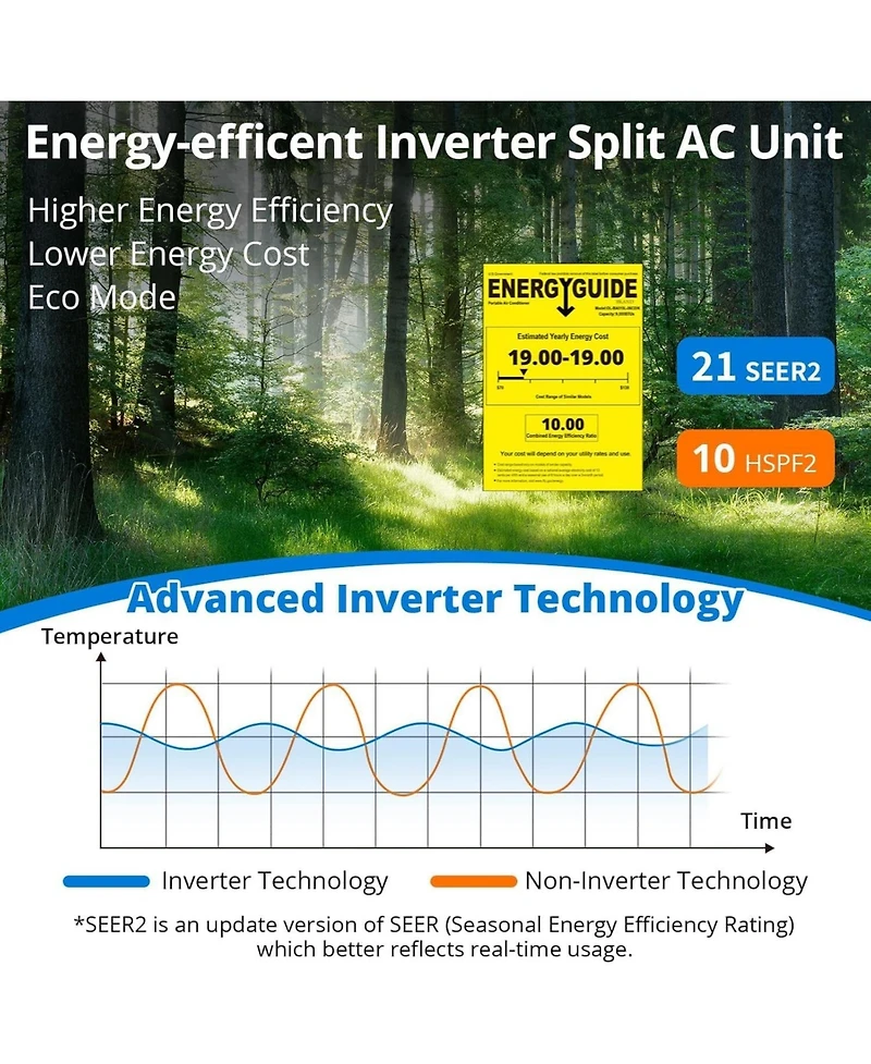Xo 12000 Btu Mini Split Ac and Heat Pump, 21 SEER2 Inverter, WiFi and Alexa, Cools 750 Sq. Ft, 230V, Install Kit