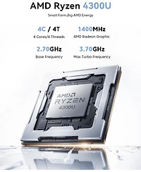 Kamrui Pinova P1 Mini Pc, Amd Ryzen 4300U 16GB Ram 256GB Ssd, Triple 4K Support, WiFi/Bt/Ethernet for Business, Education, Home