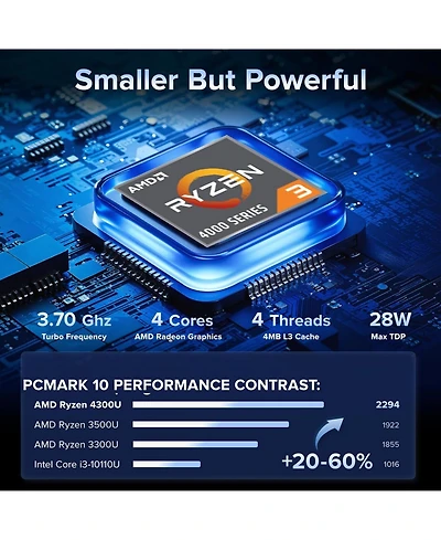 Kamrui Pinova P1 Mini Pc W-11 Pro Ryzen 4300U, 16GB Ram 512GB Ssd, Triple 4K Hdmi+Dp+Type-c, Dual WiFi,Business Home Office