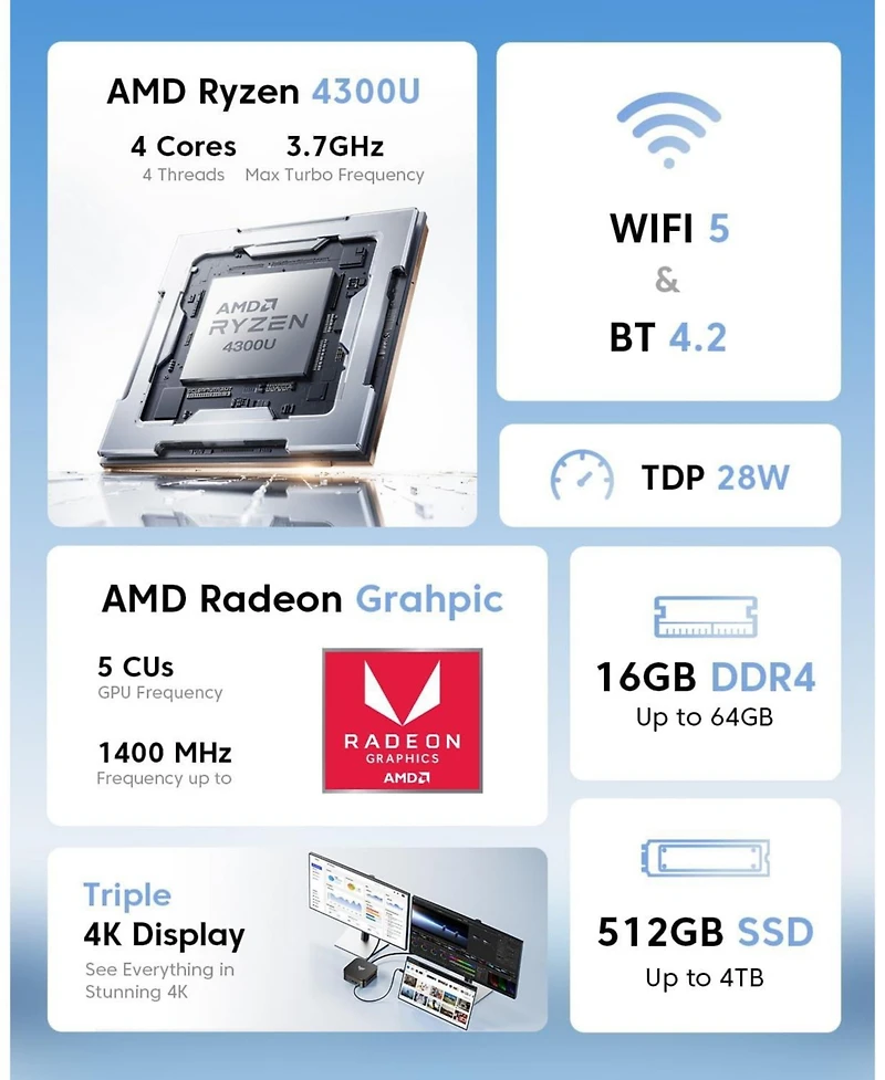 Kamrui P1 Mini Pc Windows 11 Pro Amd Ryzen 4300U 16GB Ram 512GB Ssd, Dual 4K, Ethernet/WiFi/Bt Business/Office/Home