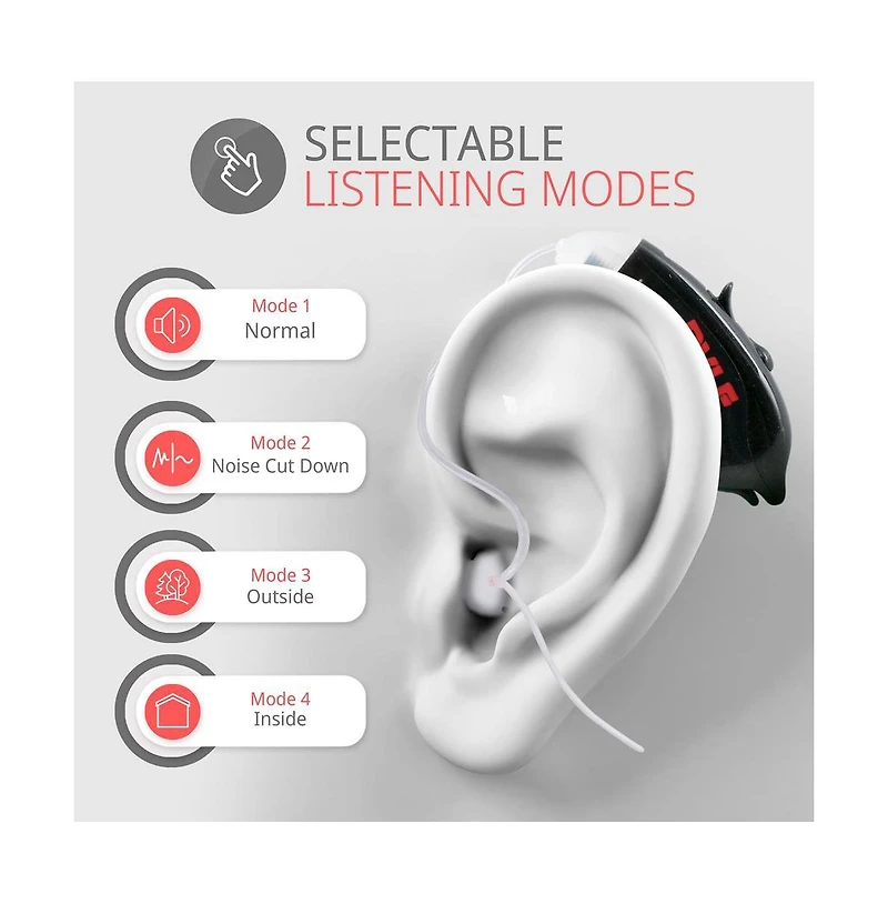 Pyle Digital Hearing Amplifier with Noise Reduction and Interchangeable Ear Tips