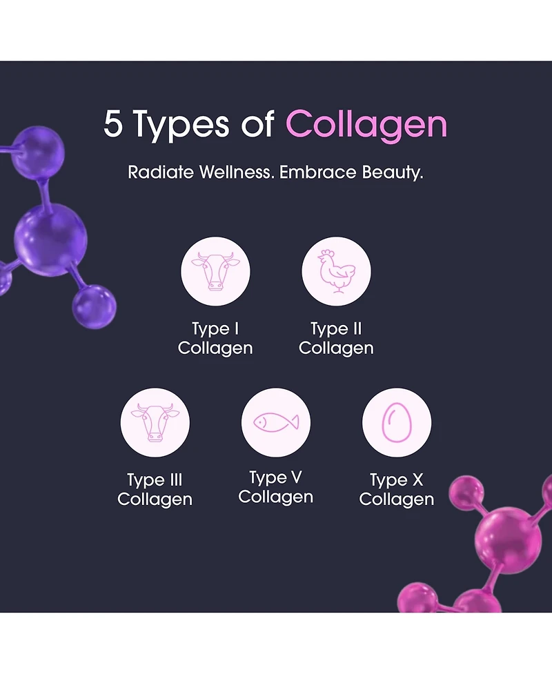 Obvi Burn Elite - Collagen Supplement for Women - Fitness, Metabolism and Mobility Support - Natural Thermogenic Formula - Gluten-Free