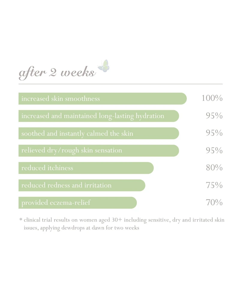 Little Butterfly London Kids Butterfly London The Cleanse and Nurture Bundle