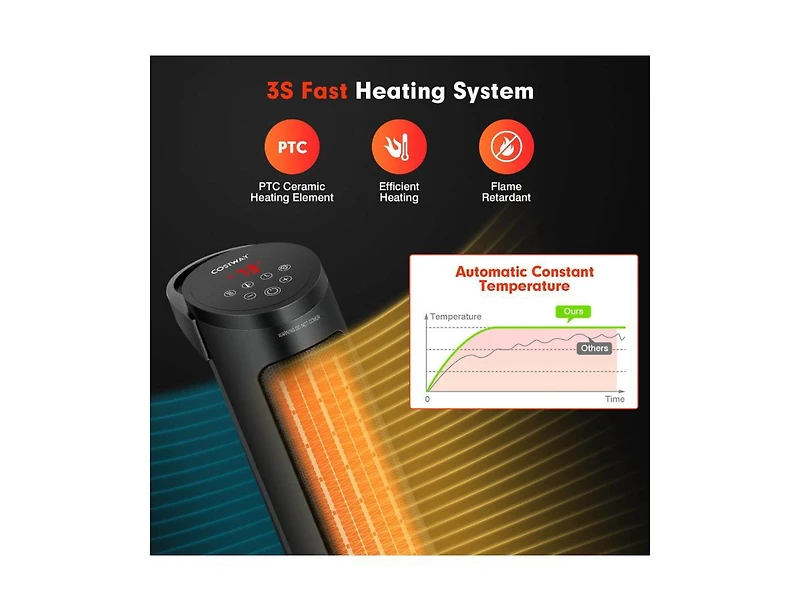 Mondawe 1500W Ptc Fast Heating Space Heater with Remote Control
