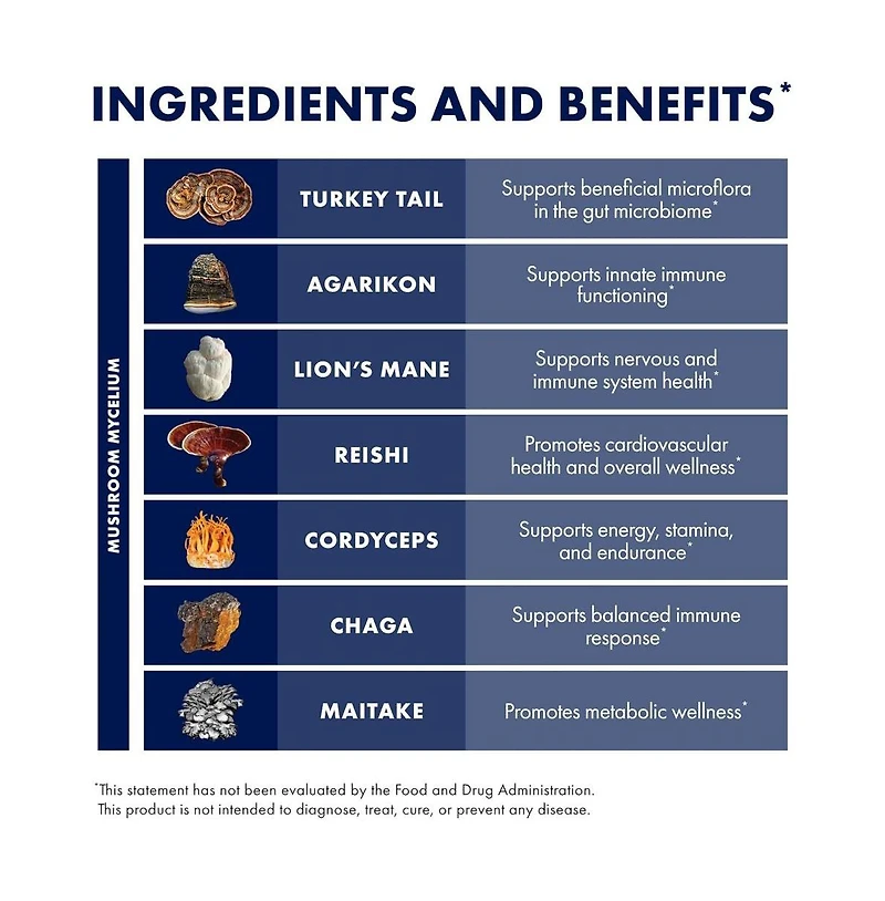 Host Defense MyCommunity Capsules - 17 Species Blend Mushroom Supplement for Immune Support