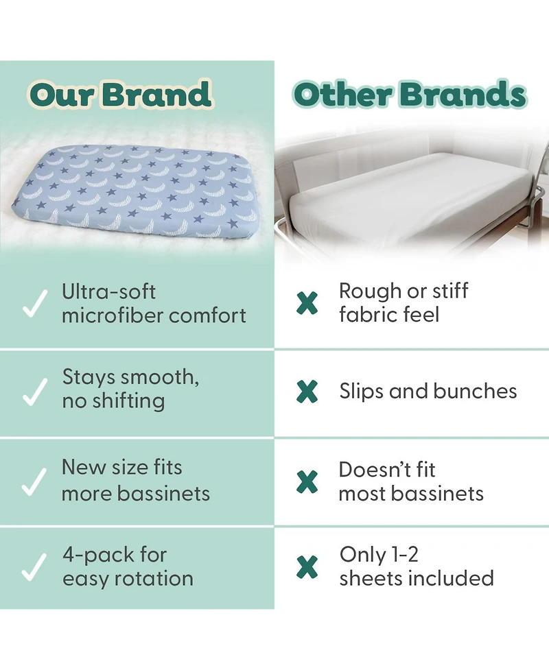 The Peanutshell Soft Cloud 4-Pack Fitted Bassinet Sheets