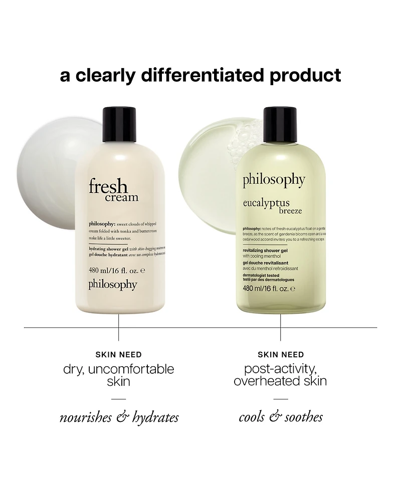 philosophy Revitalizing Eucalyptus Breeze Shower Gel, 16 oz.