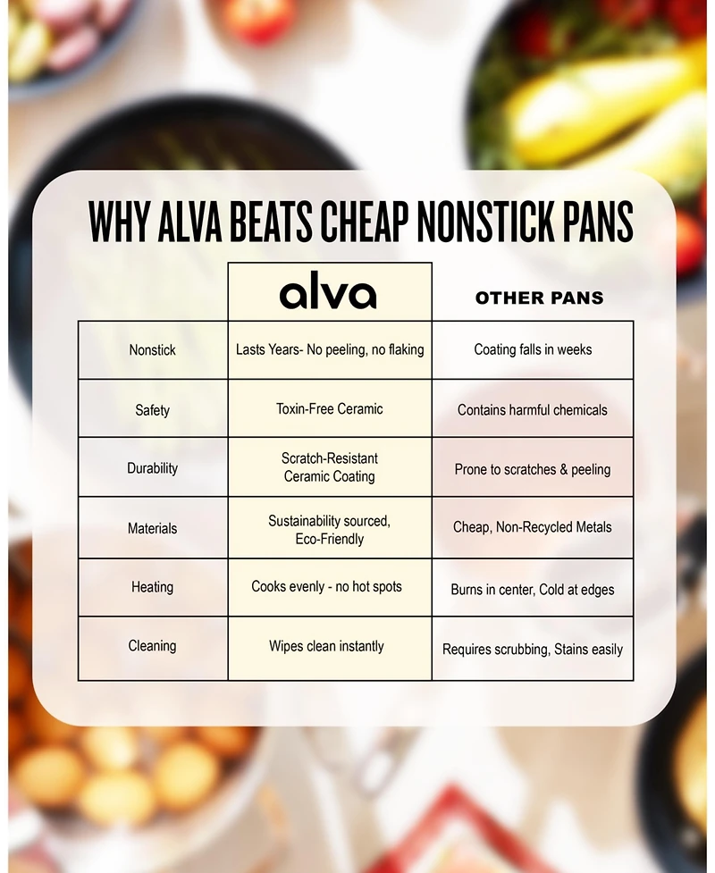 Alva Energy 13.4" Oval Nonstick Ceramic Fish Frying Pan – Non-Toxic, Pfas-Free, Whole Fish Ready