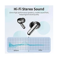 Cowin Wireless Earbuds Bluetooth Headphones Led Display Waterproof In-Ear Earphones Mic