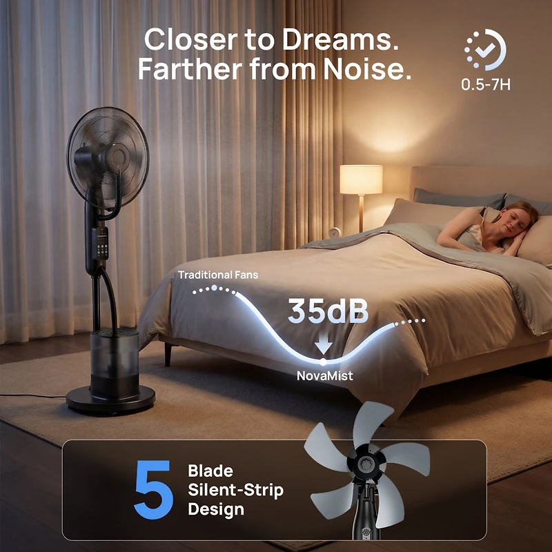 Cowin 16''Oscillating Misting Fan,Misting Pedestal Wheel Fan with 5 Speeds,3 Modes,0.5-7H Timer,4L Humidifier,Quiet Stand Fan for Home,Office