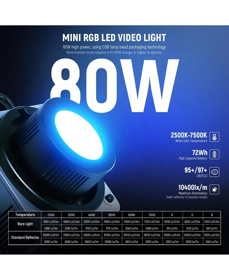 Neewer HB80C Led Video Light with 80W, 72Wh, 100W