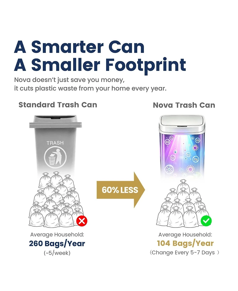 Ninestars Nova Uv Odor Neutralizing Smart Kitchen Trash Can 13 Gallon Squared