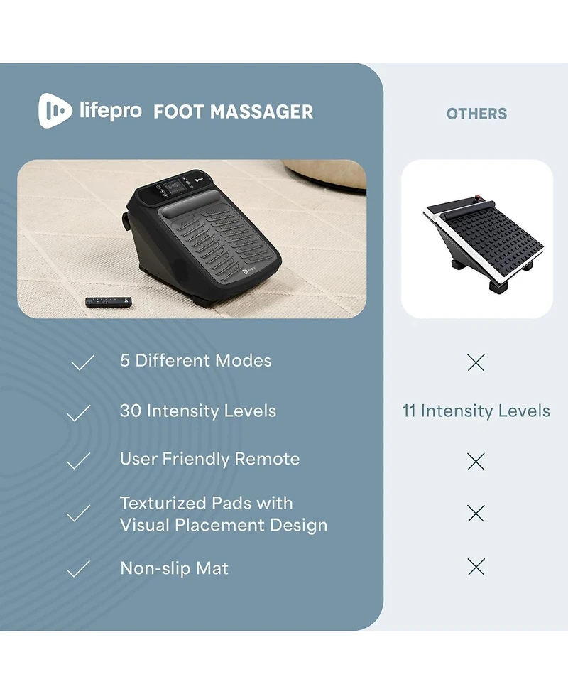 LifePro Foot Massager with Heat for Neuropathy Relief - Soothing Calf & Therapy
