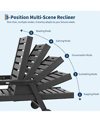 homfan Patio Chaise Lounge Chair Hdpe with Rolling Wheels, Cup Holder and 5-Position Backrest, All-Weather Lounger for Pool and Beach