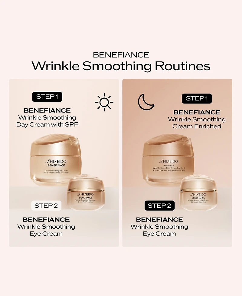 Shiseido 4-Piece Benefiance Wrinkle Smoothing Eye Cream Set