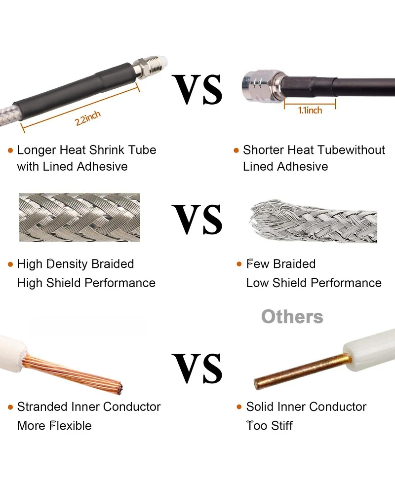 Lofree RG8X Double Shielded Outdoor Coaxial Cable 10 ft.