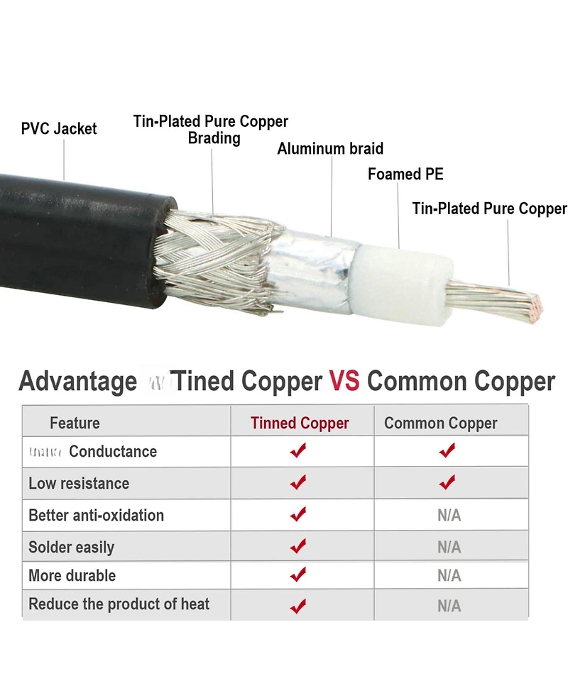 Lofree RG8X 50 Ohm Tin-Plated Copper Uhf PL259 Connectors Coaxial Cable