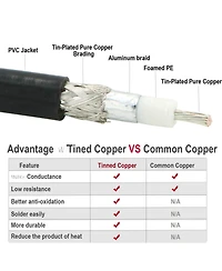 Lofree RG8X 50 Ohm Tin-Plated Copper Uhf PL259 Connectors Coaxial Cable