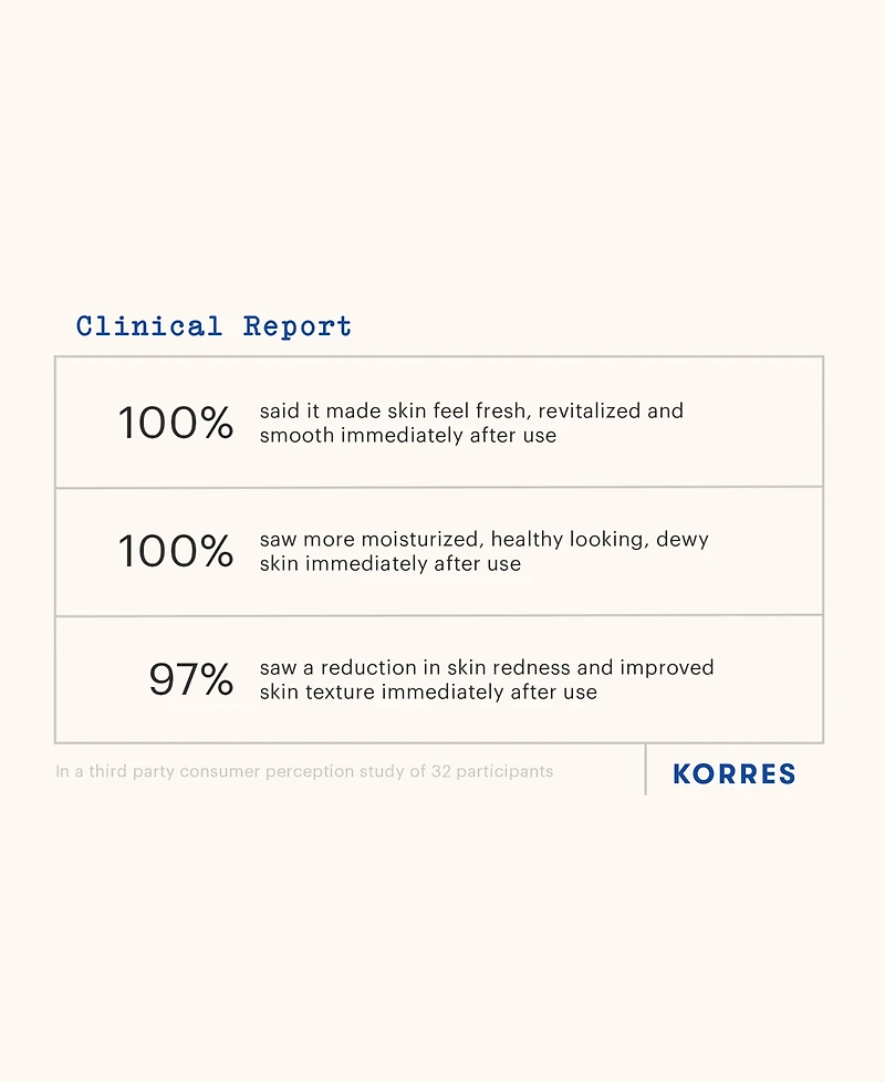 Korres Travel-Size Greek Yoghurt Foaming Cream Cleanser, 2.54 oz.