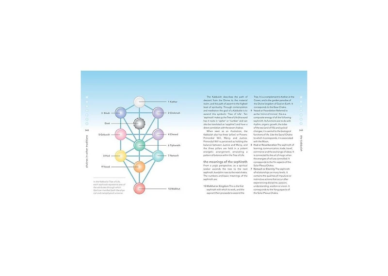 The Chakra Bible