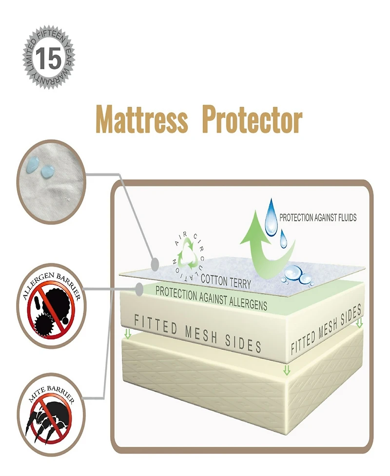 Superior Water Resistant and Non-Allergenic Mattress Protector