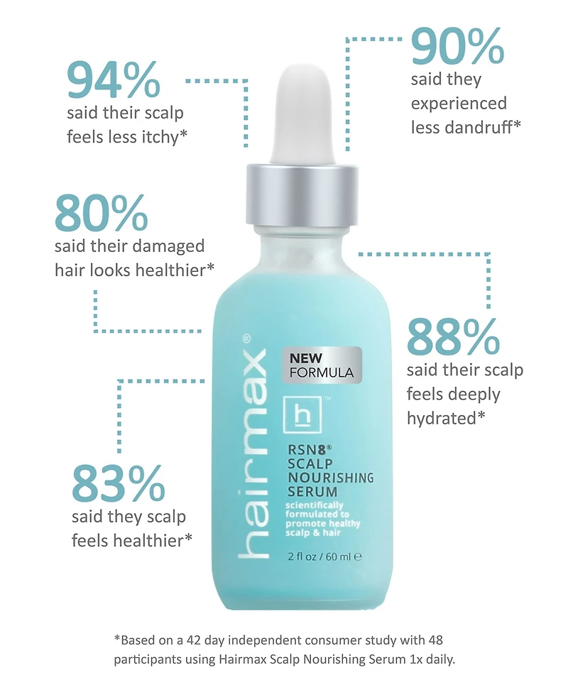 Hairmax RSN8 Scalp Nourishing Serum, 2 fl. oz.