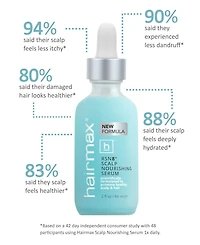 Hairmax RSN8 Scalp Nourishing Serum, 2 fl. oz.