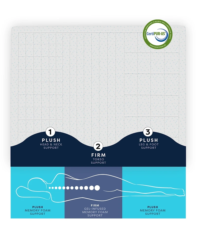 ProSleep 3" Zoned Comfort Memory Foam Mattress Topper with Cooling Cover, King, Exclusively at Macy's