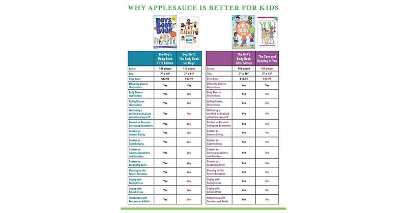 The Boy's Body Book Fifth Edition