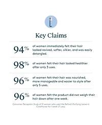 Virtue Refresh Purifying Leave-In Conditioner, 150 ml