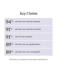 Virtue Flourish Mask For Thinning Hair, 5 oz.