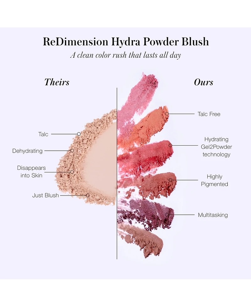 Rms Beauty ReDimension Hydra Powder Blush