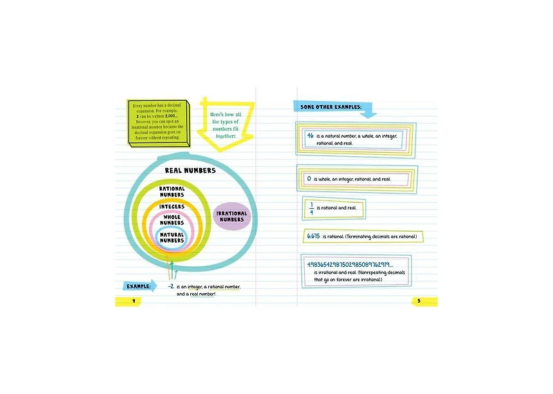 Everything You Need To Ace Math in One Big Fat Notebook- The Complete Middle School Study Guide by Workman Publishing