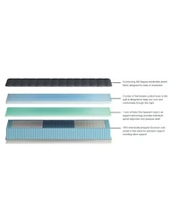 Corsicana Luuf 13 Extra Firm Mattress In A Box Collection