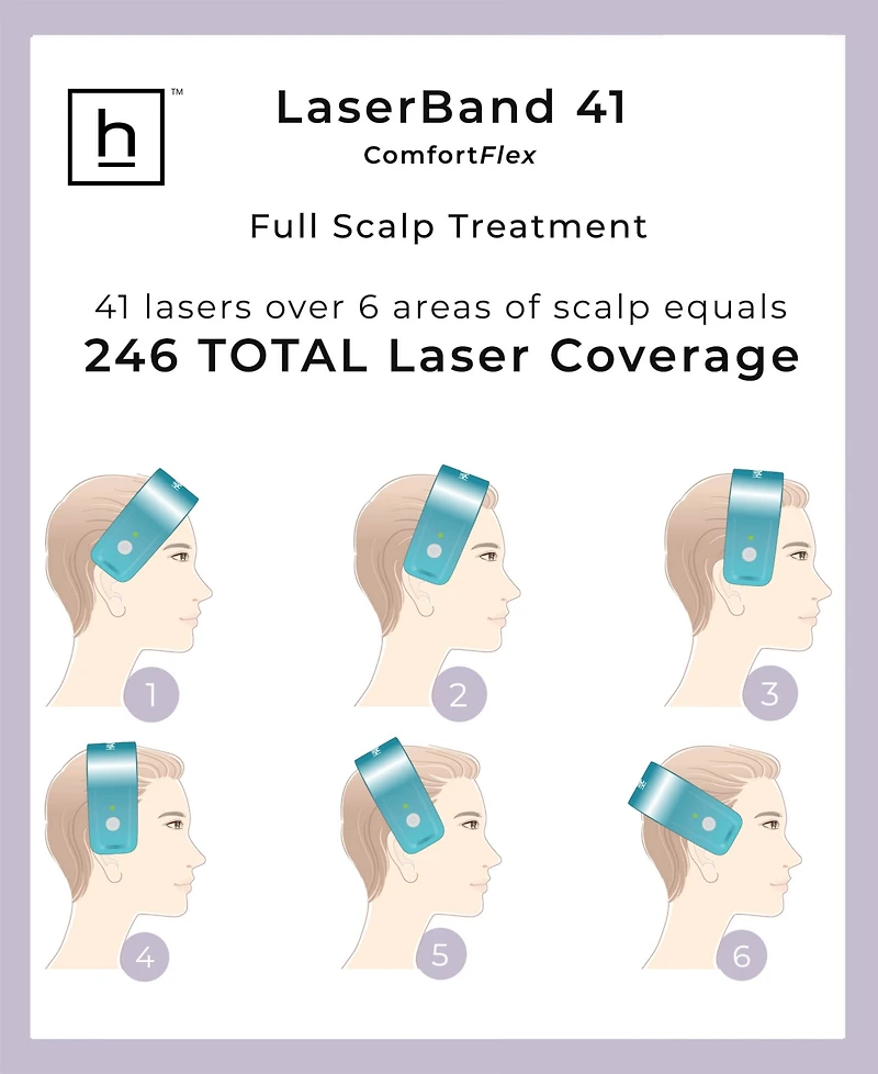 HairMax Laserband 41 Comfortflex