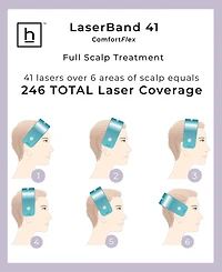HairMax Laserband 41 Comfortflex