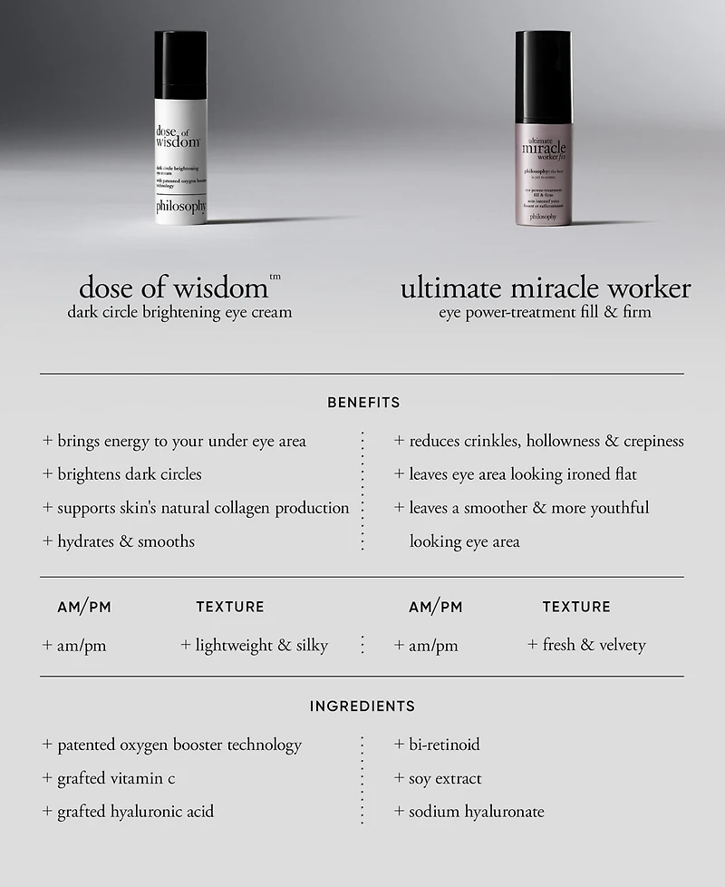 philosophy Ultimate Miracle Worker Fix Eye Serum