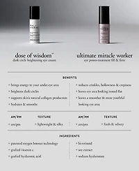 philosophy Ultimate Miracle Worker Fix Eye Serum