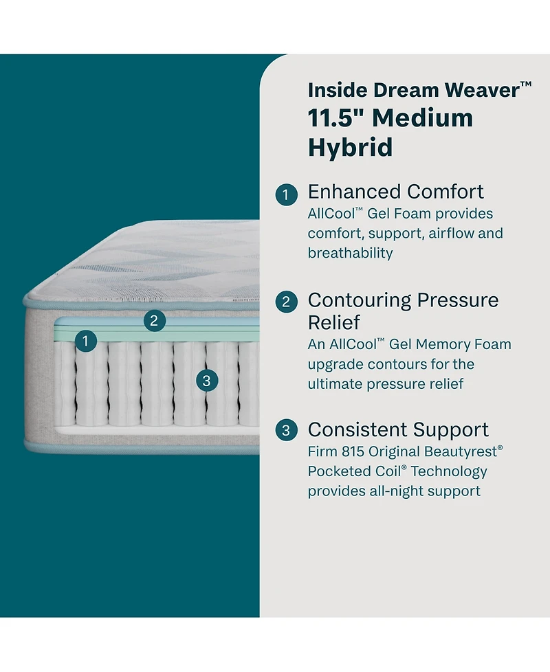 Beautyrest BeautySleep Dream Weaver 11.5" Hybrid Medium Mattress Set