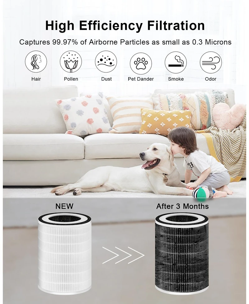 Morento Kilo Air Purifier Replacement Filter, 3-In-1 Ture Hepa Filter, Efficiency Activated Carbon