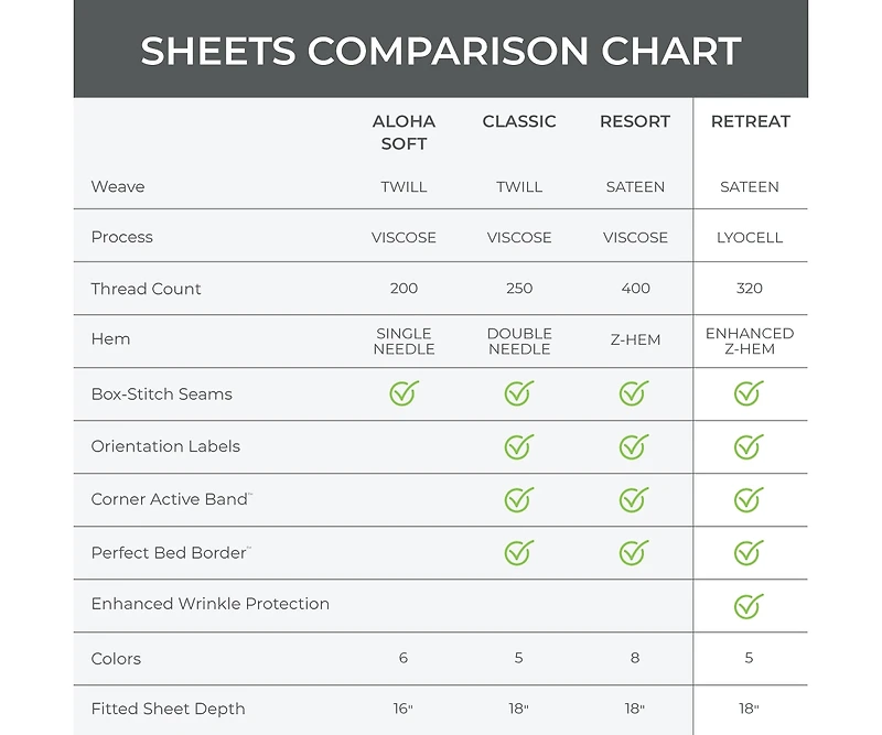 Cariloha Retreat 4-Piece Sateen Sheet Set | Black Sand | Queen | Lyocell Material | Breathable, Corner Straps, Extra soft & Cooling