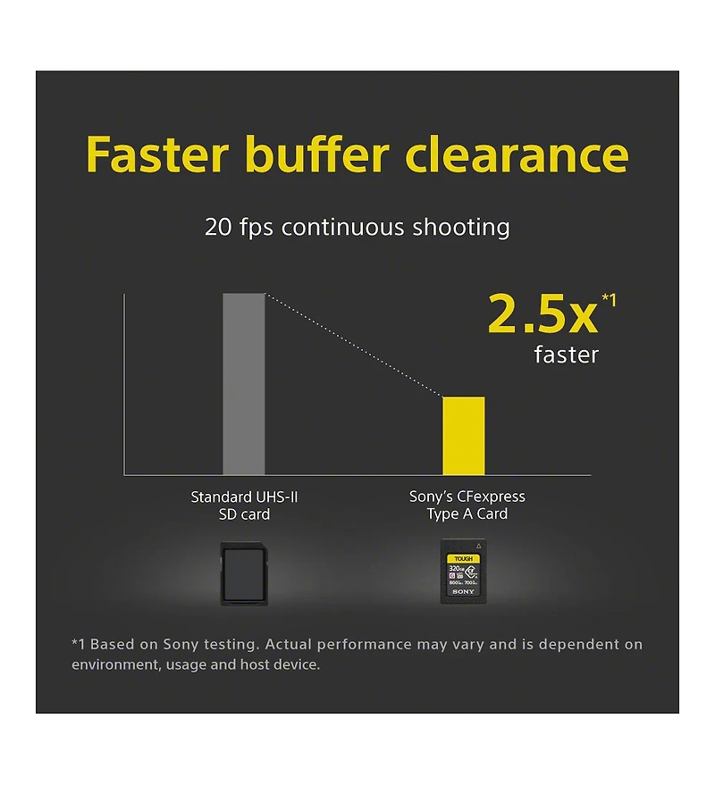 Sony CFexpress 320GB Type A Memory Card with CFexpress Type A/Sd Reader and Hub