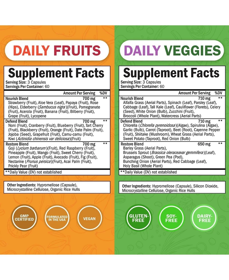 BioSchwartz Daily Fruits and Veggies Supplement for Women and Men - 47 Whole Food Fruits and Vegetables
