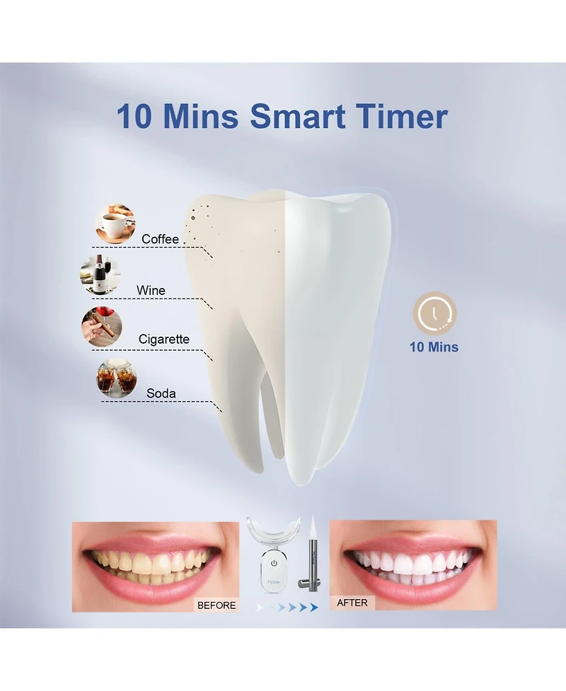 MySmile 35% Cp Teeth Whitening Kit Enhanced Teeth Whitener Flagship Version, 4 Pcs Teeth Whitening Pen Gel, 24 Total Treatments