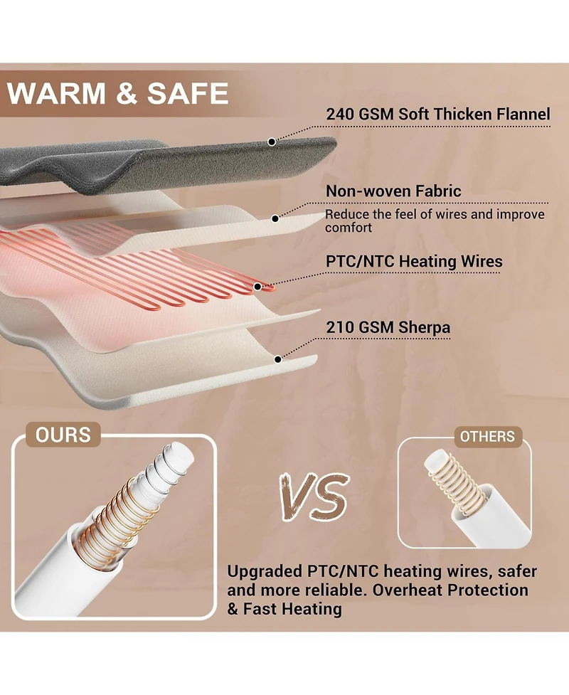 Caromio Queen Size Tufted Sherpa Electric Heated Blanket with Dual Control, 84" x 90"