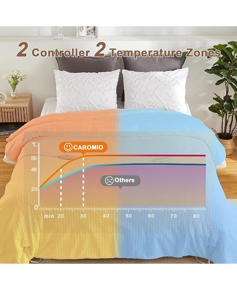 Caromio King Size Waffle Sherpa Electric Heated Blanket with Dual Control, 100" x 90"