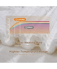 Caromio Waffle Sherpa Electric Heated Throw Blanket, 50" x 60"