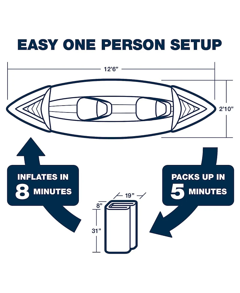 Sea Eagle 370 Deluxe 2 Person Inflatable Portable Sport Kayak Canoe w/ Paddles