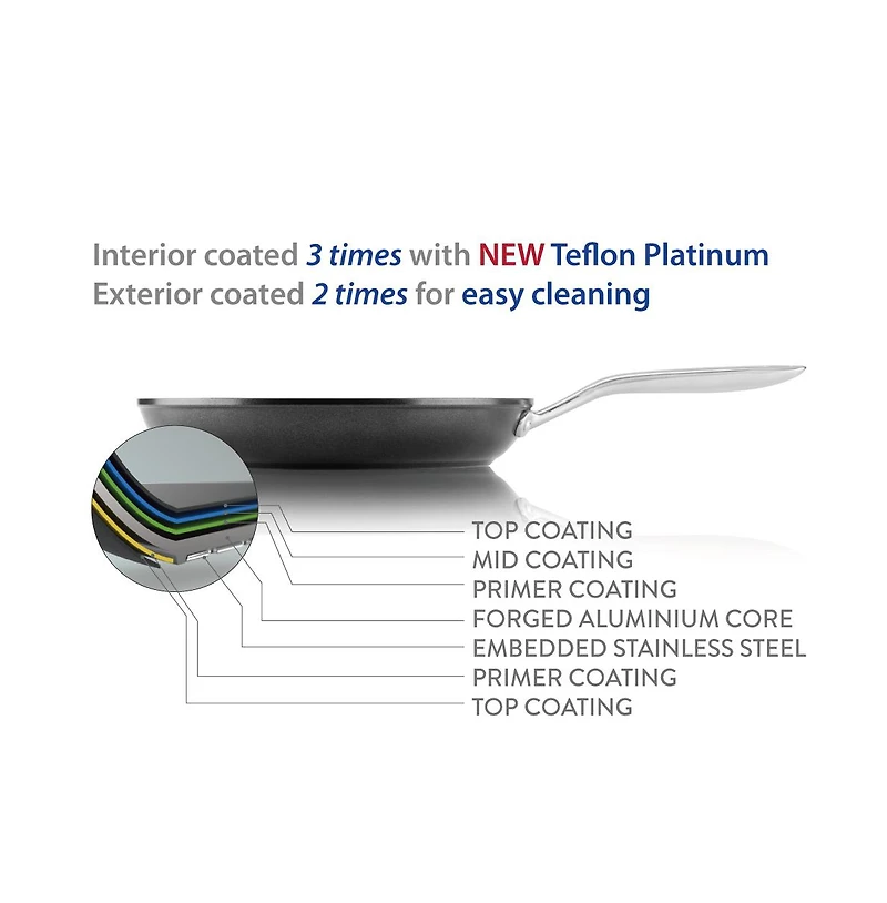Techef - Onyx Collection 8 Inch Frying Pan