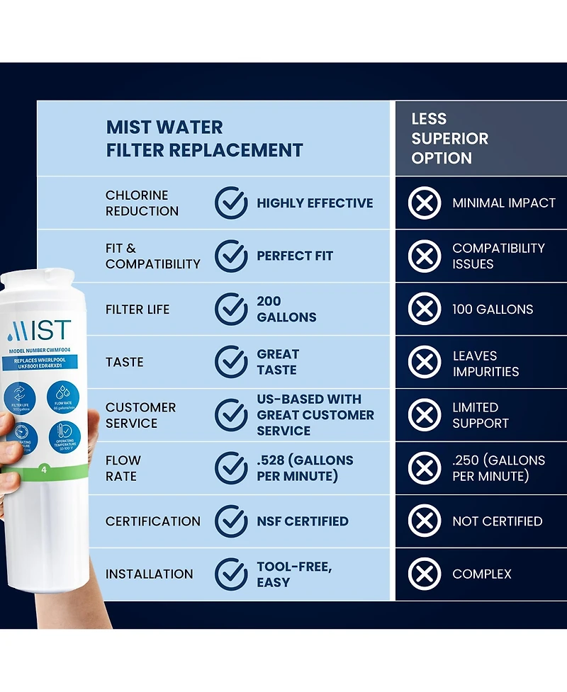 UKF8001 Filter 4 Replacement for Maytag, Whirlpool Filter 4 Everydrop EDR4RXD1, 4396395, Kenmore 46-9005, RWF0900A Refrigerator Water Filter Pack of 2